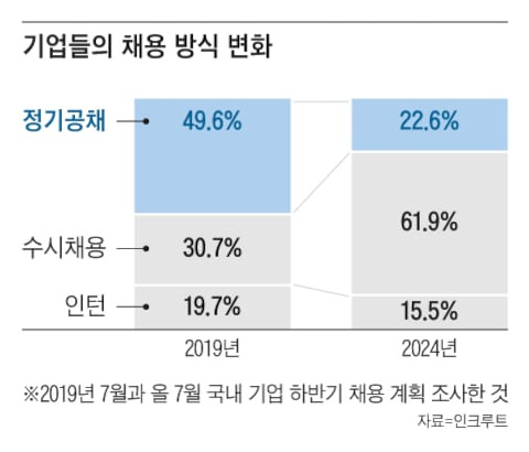 그래픽=양진경