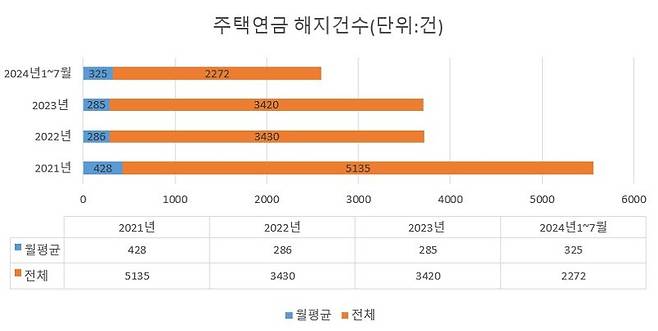 자료 : 한국주택금융공사