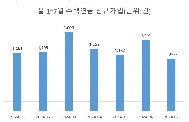 자료 : 한국주택금융공사