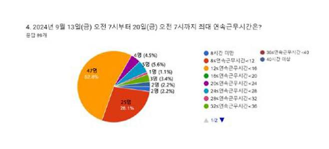 [전의교협 제공]