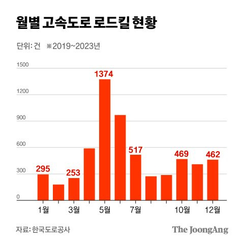 차준홍 기자