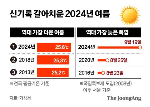 정근영 디자이너