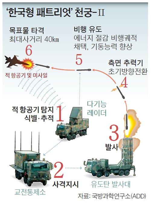 중앙포토