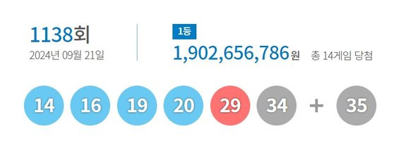 제1138회 로또복권 당첨번호. 사진 동행복권 홈페이지