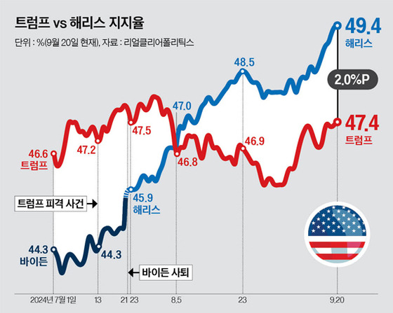 그래픽=남미가 nam.miga@joongang.co.kr