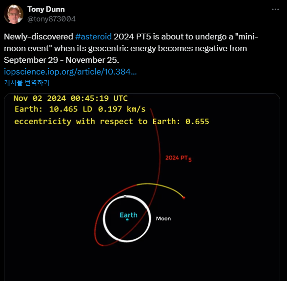 아마추어 천문가 토니 던이 만든 '2024 PT5' 움직임 이미지 / 출처 = Tonny Dunn X(옛 트위터) 계정 캡쳐