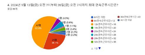 사진 제공=전국의과대학교수협의회