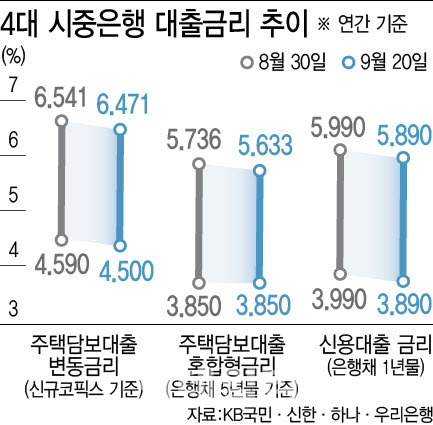 [그래픽=이데일리 이미나 기자]