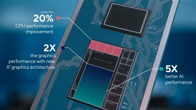 2021년 출시된 11세대 코어 프로세서(타이거레이크). 아이리스 Xe 그래픽 성능을 10세대 대비  최대 2배 높였다.(그림=라이브 캡처)