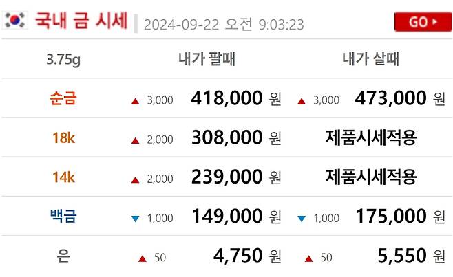오늘의 금시세 금값시세 금시세닷컴