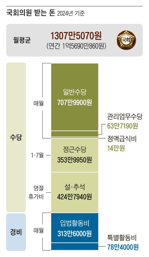 그래픽=송윤혜