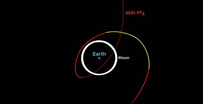 이달 말부터 약 두 달 동안 지구 궤도를 도는 소행성 '2024 PT5'의 이동 경로. /X(토니 던)