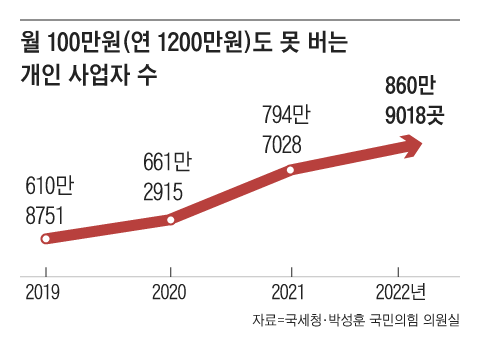 그래픽=김성규