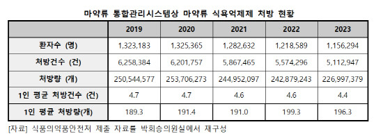 박희승의원실 제공.