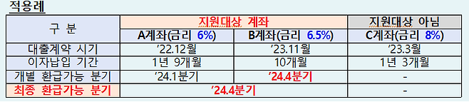 중소벤처기업부 제공