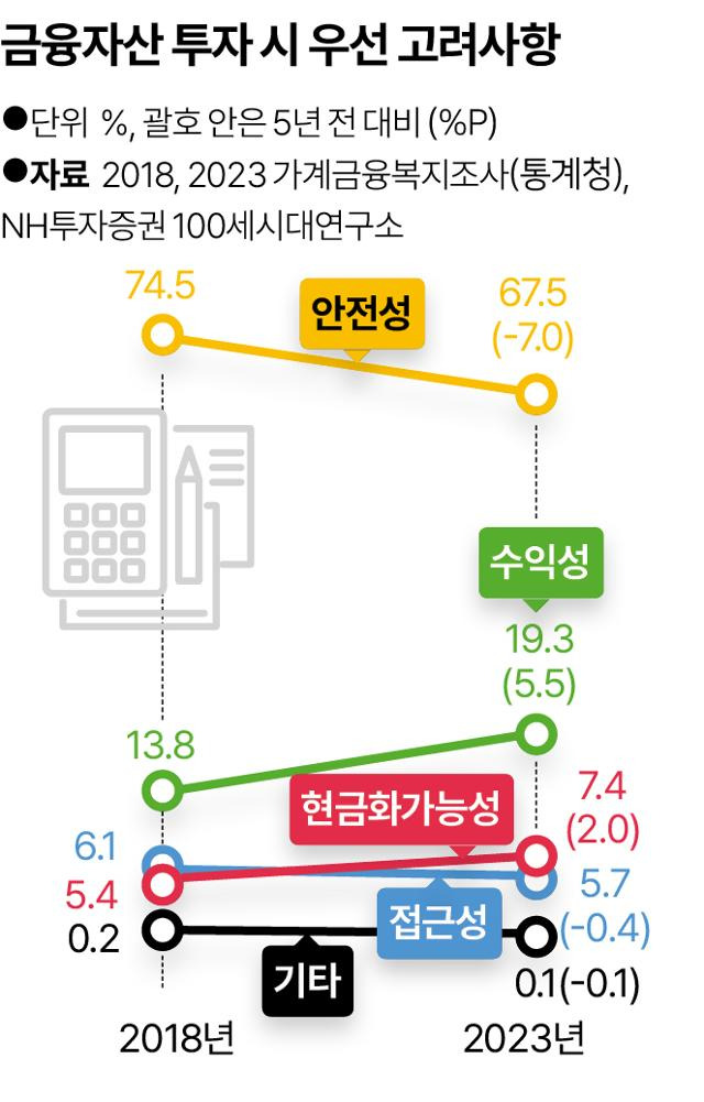 그래픽=송정근 기자