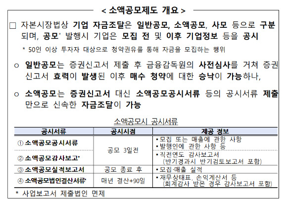 [자료=금융감독원]