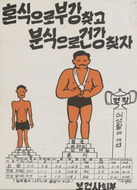 1960년대 혼분식 장려 포스터. 당시 박정희 정부는 전쟁 이후 베이비붐으로 인구가 증가한데 비해 쌀의 생산량이 적어 혼분식을 장려하는 정책을 펼쳤다. 혼분식은 잡곡을 섞어 먹는 혼식과 밀가루 음식을 섭취하는 분식을 합친 말이다. 이 같은 정책으로 라면 수요는 급부상했다. 국립농업박물관 제공.