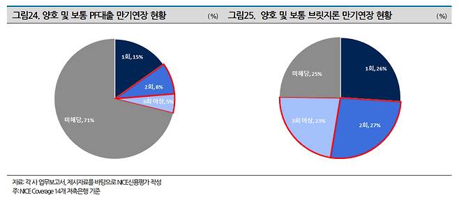 [나이스신용평가]