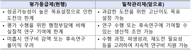 자료=과기정통부