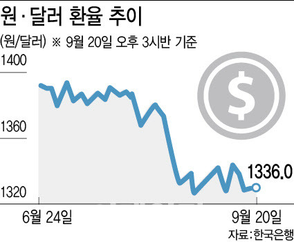 (그래픽= 이미나 기자)