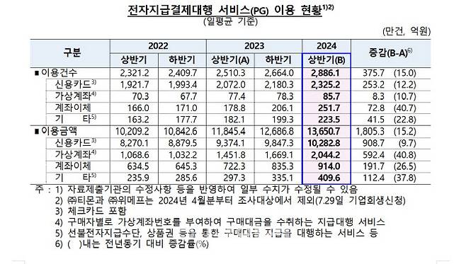 (자료= 한국은행)