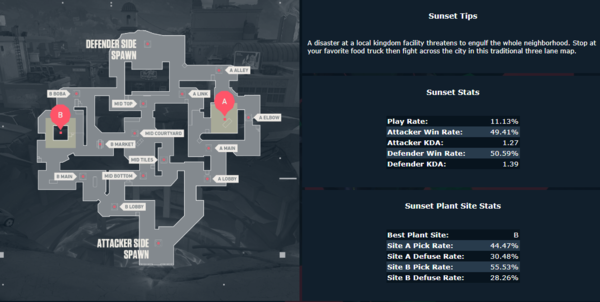 - 선셋의 베스트 플랜트 사이트는 B 사이트다 (출처 :&nbsp;metasrc)