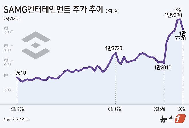 ⓒ News1 김초희 디자이너