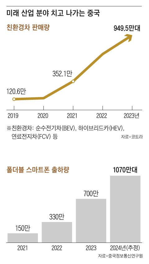 그래픽=김성규