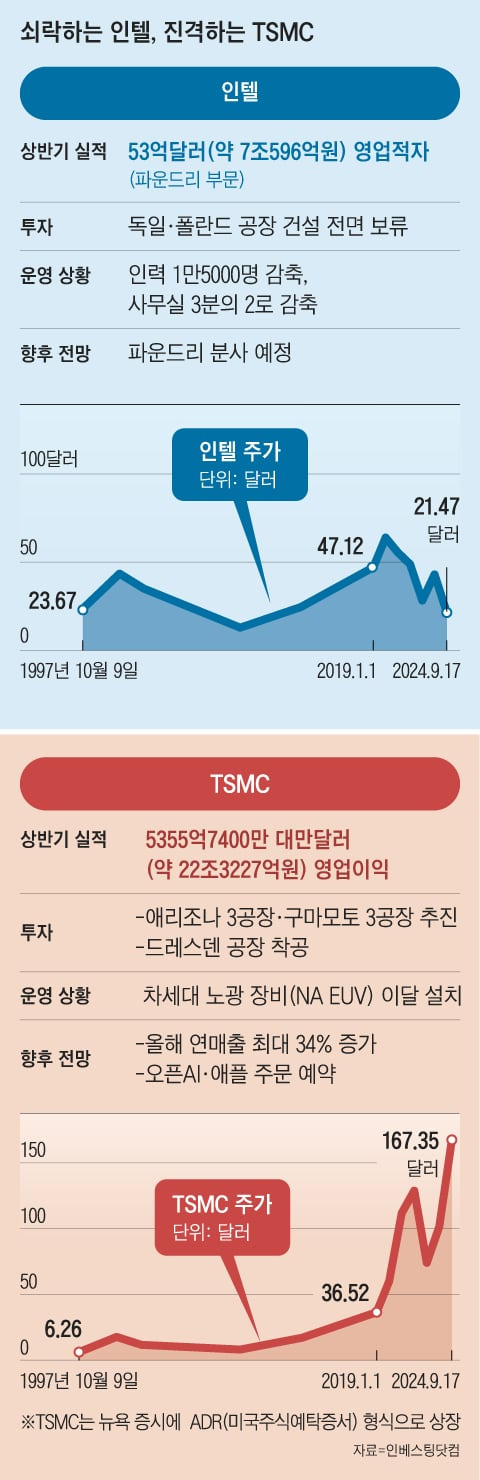 그래픽=양인성