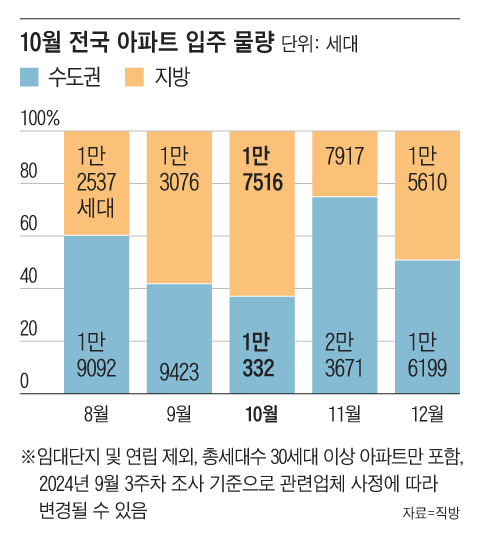 그래픽=조선디자인랩 김영재