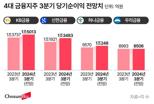 그래픽=손민균