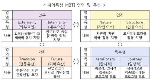 행정안전부 제공