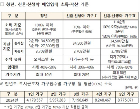 <국토교통부 제공>