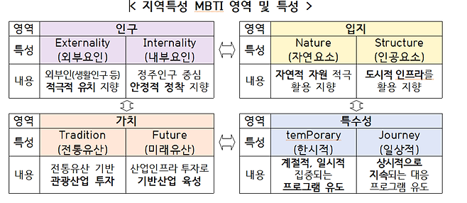 제공=행정안전부