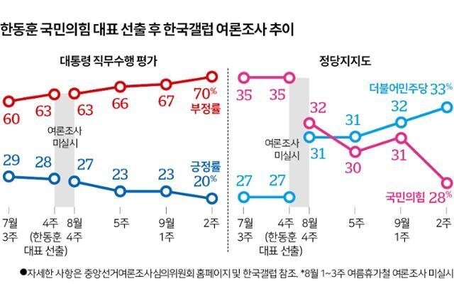 한국일보 4면 그래픽