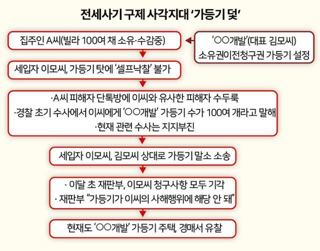 그래픽=신동준 기자