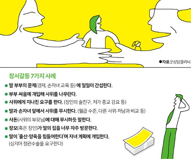 장서갈등 7가지 사례