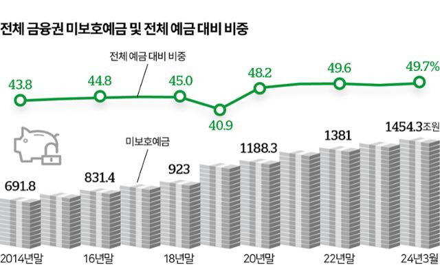 그래픽=이지원 기자