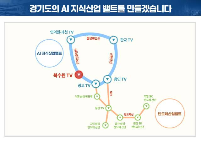 경기도 AI 지식산업벨트 구축안 . 경기도 제공