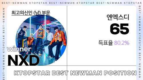 ‘K탑스타’(KTOPSTAR)가 9월 9일부터 9월 22일까지 13회차 인기투표를 진행했다. 사진=K탑스타