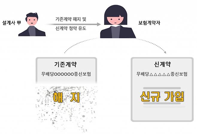 /사진제공=금융감독원