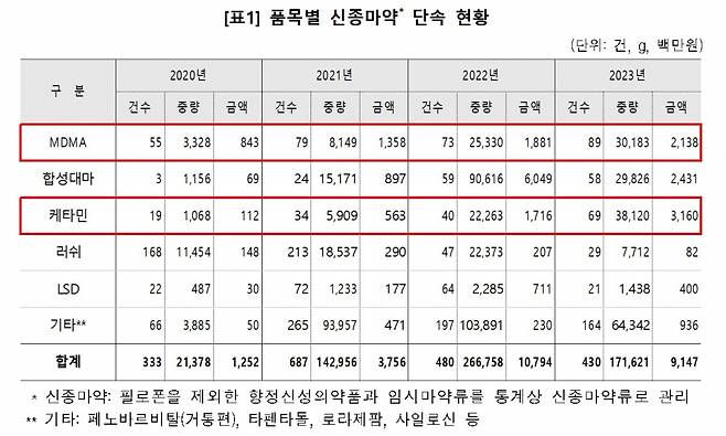 /사진제공=최기상 의원실