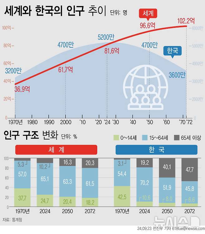 [서울=뉴시스]