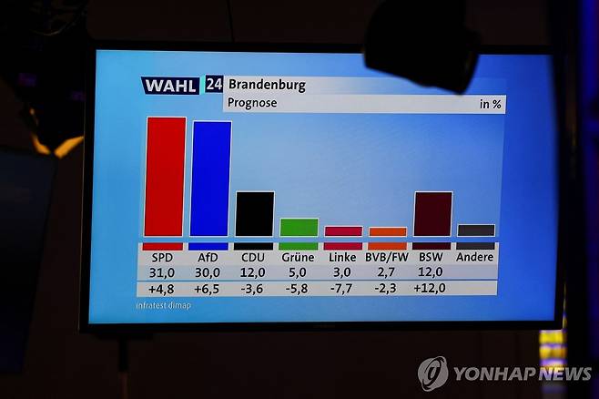 ARD 출구조사 [로이터 연합뉴스. 재판매 및 DB 금지]