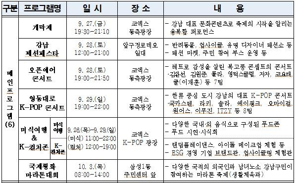 강남 페스티벌 메인 프로그램 [강남구 제공. 재판매 및 DB 금지]