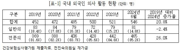 [전진숙 의원실 제공]