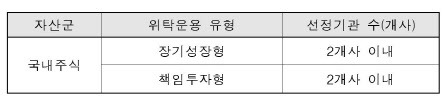 (자료=국민연금 기금운용본부)