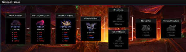 - Mate와 조류학회, 영구정지가 라샤 난을 클리어했다[출처:&nbsp;Warcraft Logs]