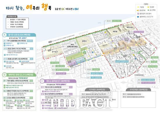 경기도는 지난 23일 도시재생위원회 심의를 거쳐 여주시 중앙동 도시재생활성화계획 변경(안)을 최종 승인했다고 24일 밝혔다./경기도